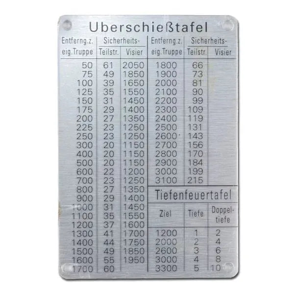 Tavolo da tiro per carrozza MG42