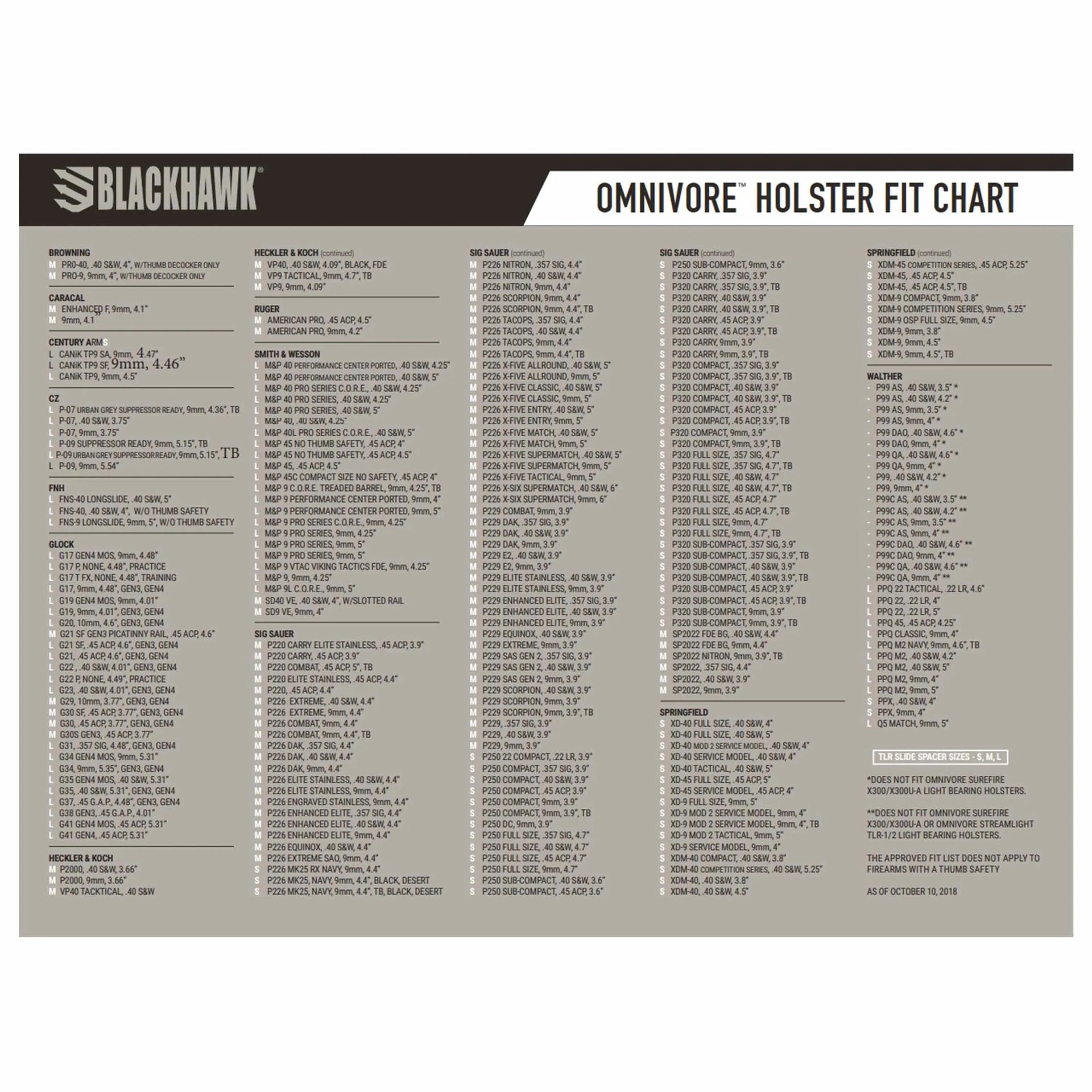 blackhawk-holster-omnivore-streamlight-tlr-1-2-rh-ansicht-2