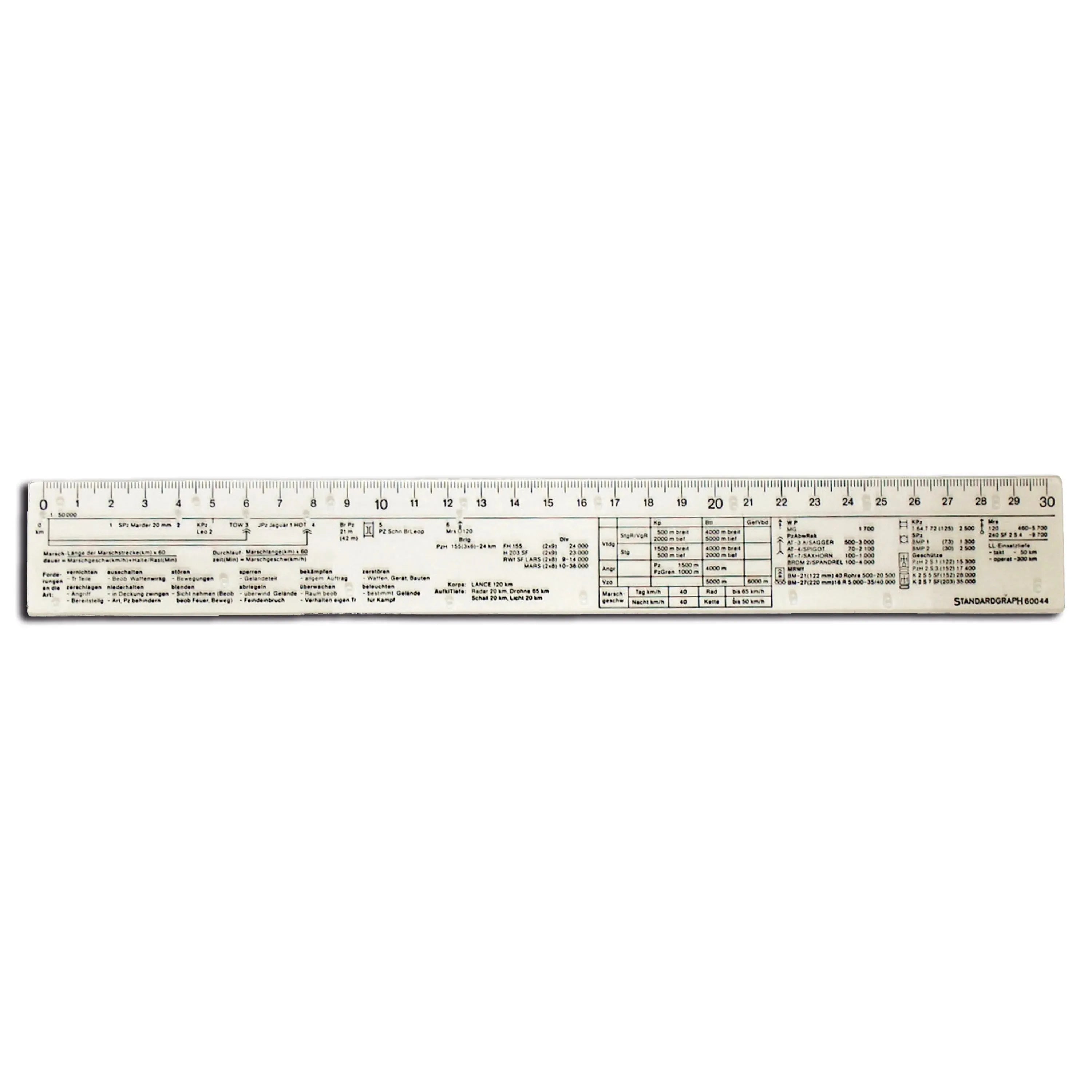Tactical ruler 30 cm – ASMC Unlimited